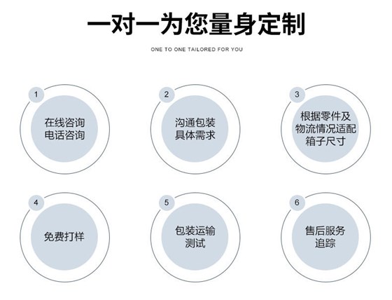 齿轮运输吸塑盘