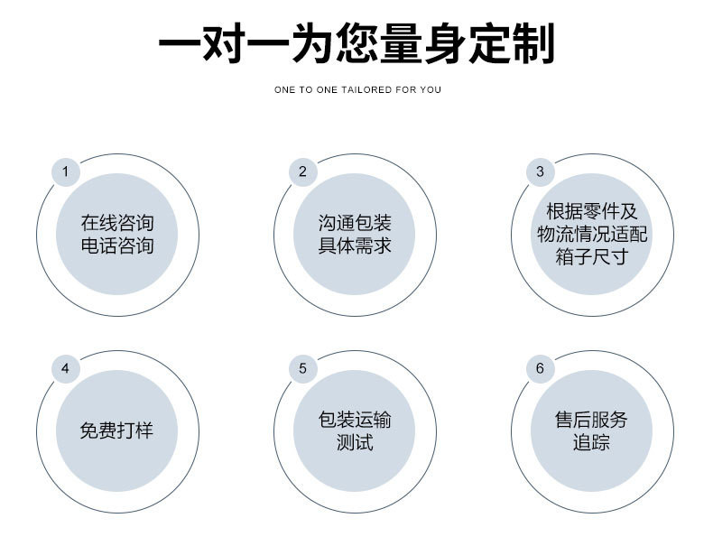 汽车运输吸塑盘加工模具大型吸塑ABS/HDPE大件周转吸塑内衬托盘件